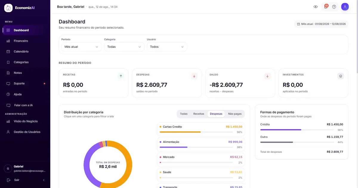 Painel do EconomizAI com resumo do período